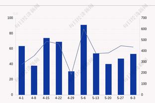 ?哈利伯顿26+10+13 塔图姆32+12+6 布朗30+9 步行者淘汰绿军